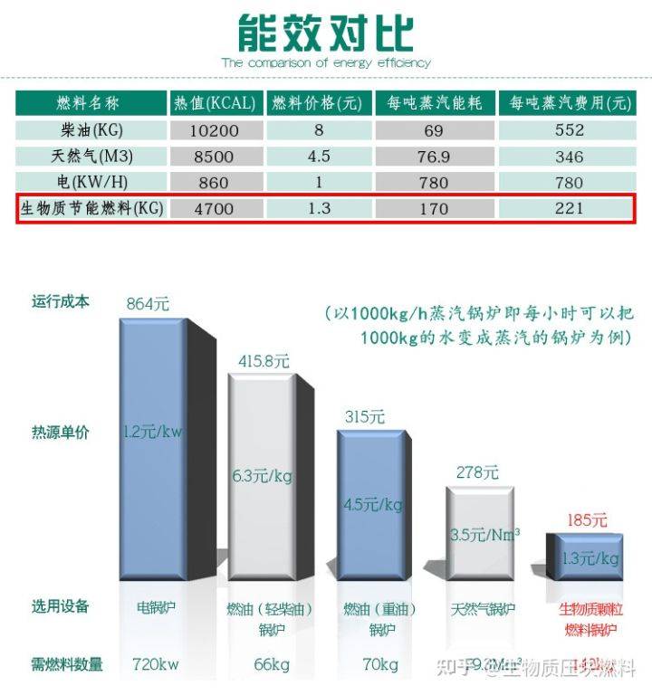 能效 對(duì)比.jpeg
